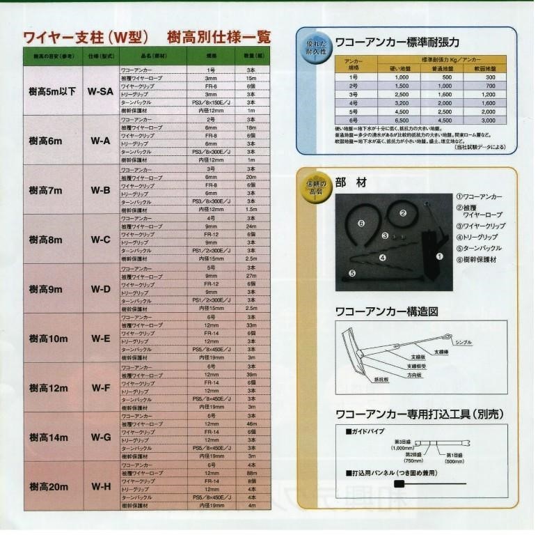 ワコーワイヤー支柱1.jpg